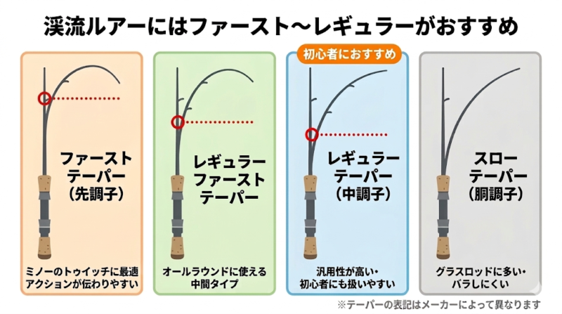 渓流ロッド テーパー