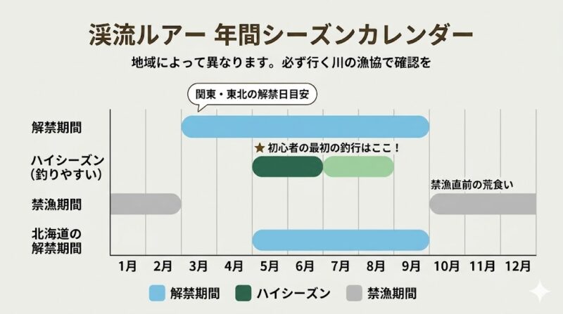 渓流ルアー 年間シーズンカレンダー