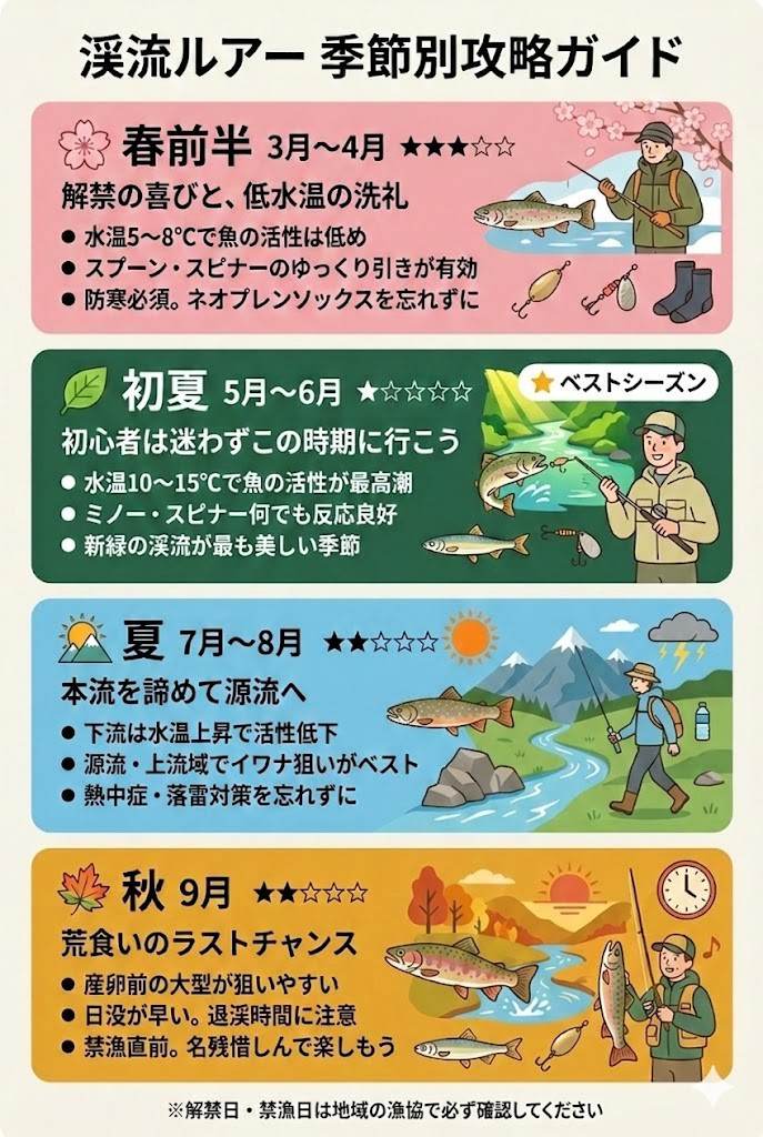 渓流ルアー 季節別攻略ガイド