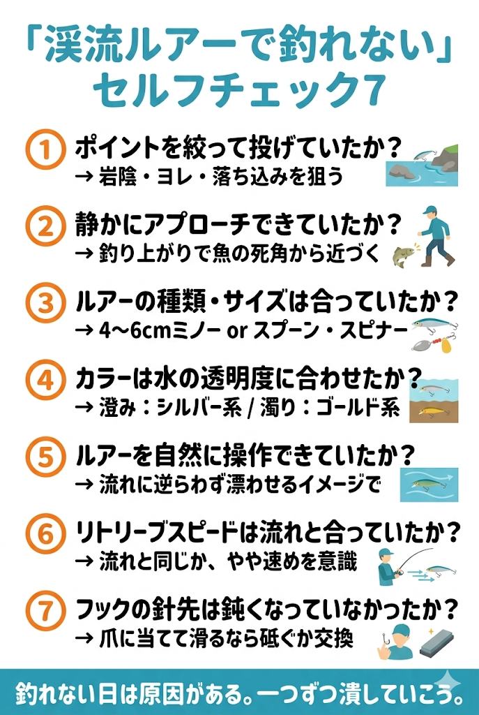 渓流ルアー 釣れないチェックリスト