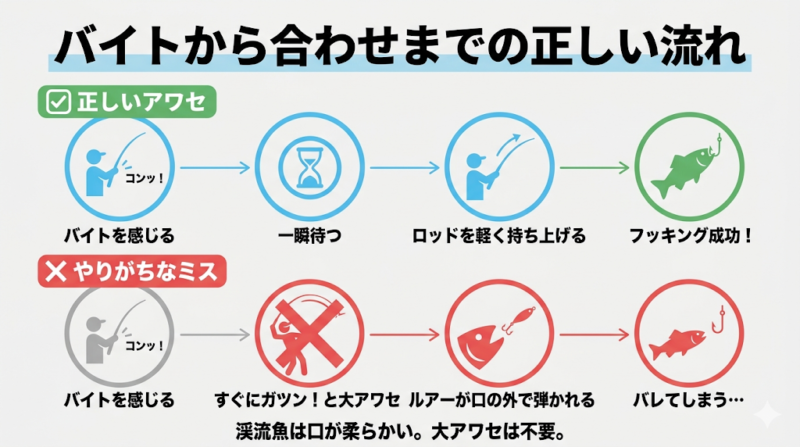 バイトから合わせまでの正しい流れ