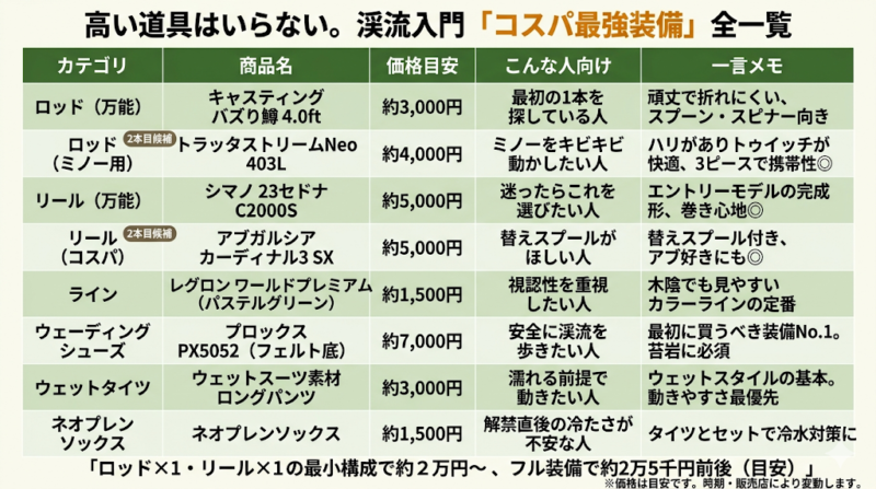渓流ルアー コスパ最強