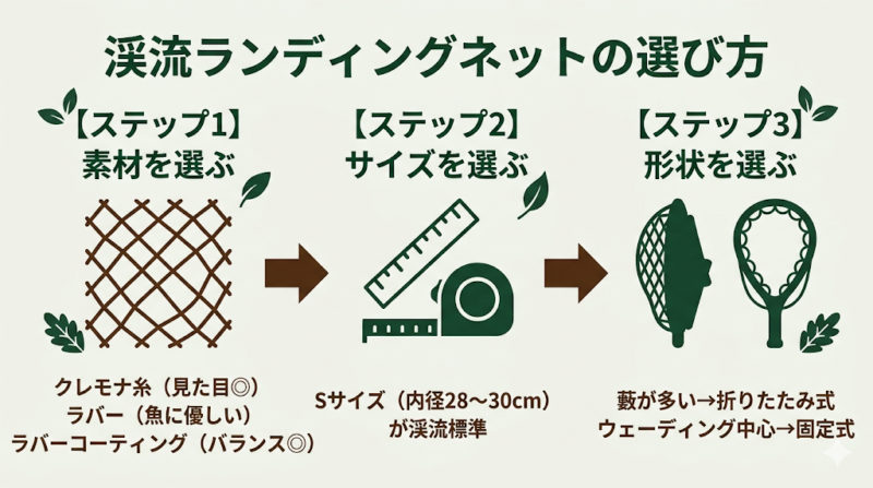 渓流 ランディングネットの選び方