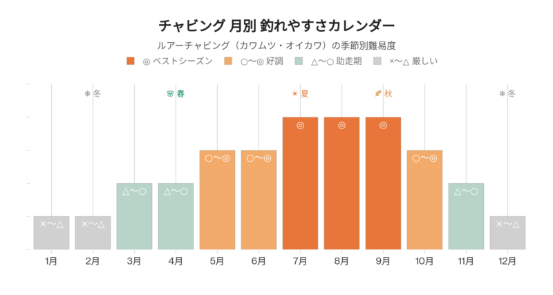 チャビング 月別カレンダー