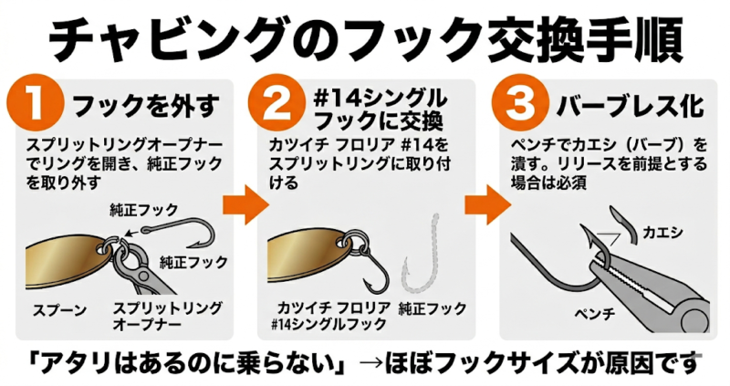 チャビング フック交換