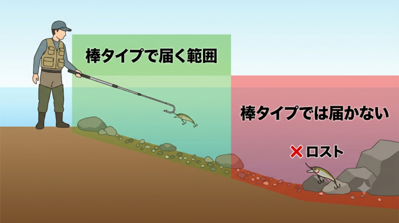 棒タイプのイメージ